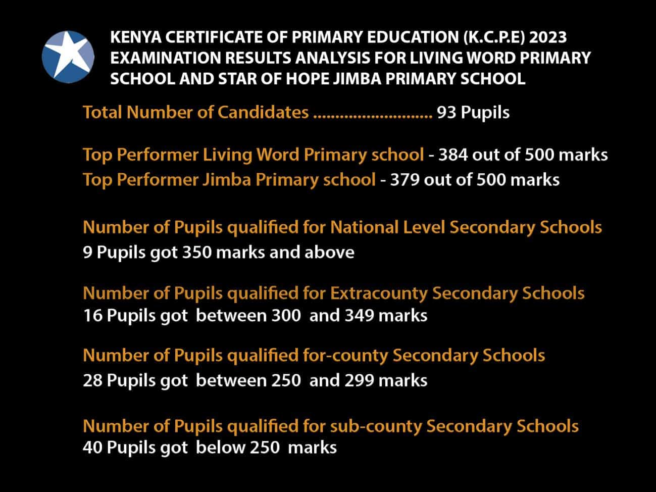 Star of hope Excellent Report from Kenya JANUARY 2024 REPORT SOH 11